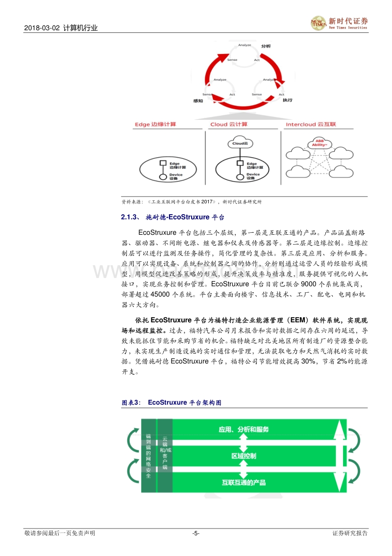 工业互联网与智能制造IT系列报告之四：论工业互联网之平台路径.pdf_第5页