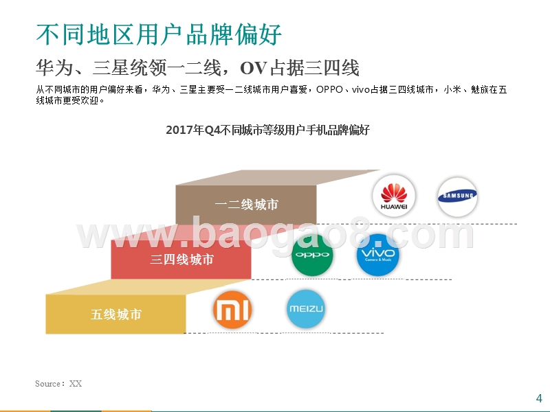 2017-2018年智能手机市场研究报告.pptx_第4页