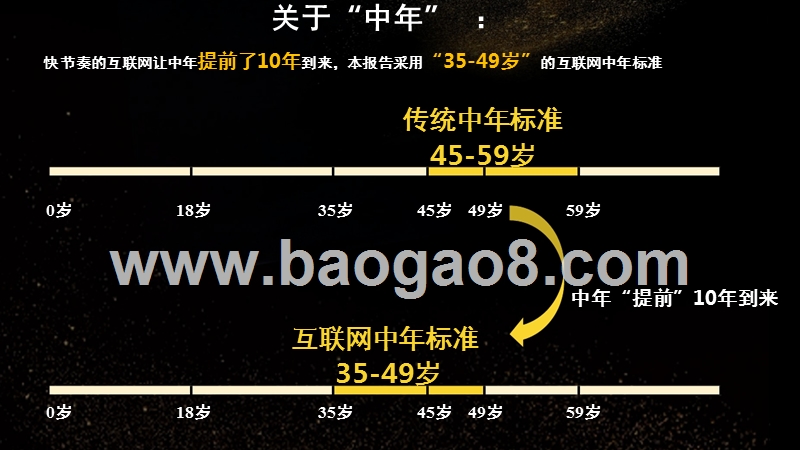 2018中国中年男性用户生活工作习惯大数据研究报告.pptx_第3页