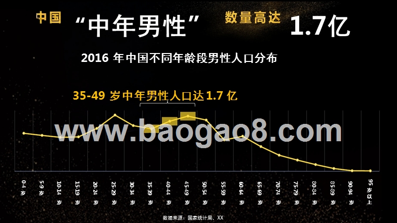 2018中国中年男性用户生活工作习惯大数据研究报告.pptx_第4页