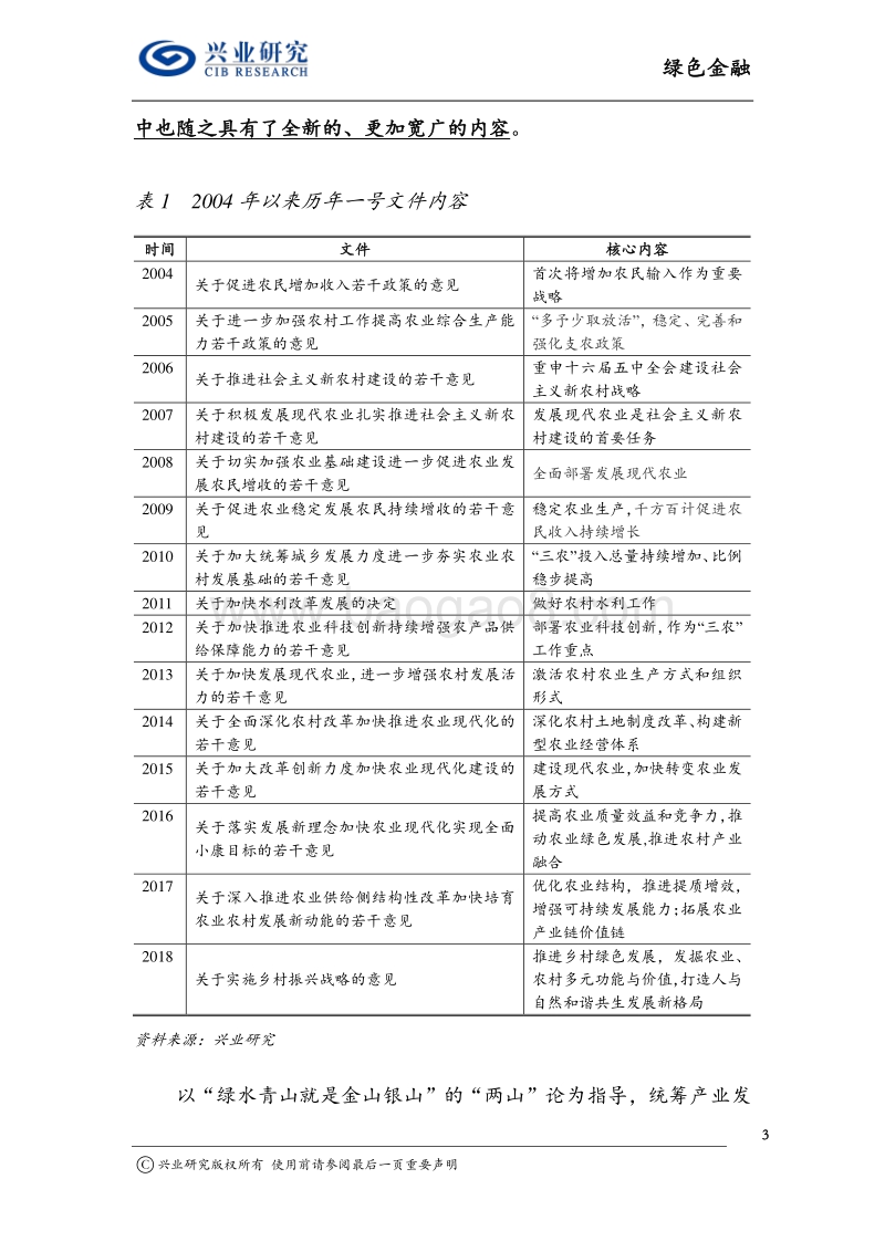 绿色金融报告：乡村振兴打开绿色发展新空间.pdf_第3页
