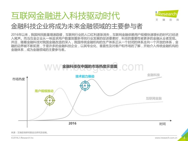 2018年中国金融科技发展现状研究——以爱财集团为例.pdf_第4页
