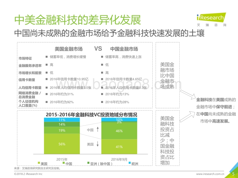 2018年中国金融科技发展现状研究——以爱财集团为例.pdf_第5页