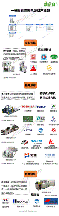 一张图看懂锂电设备产业链.pdf