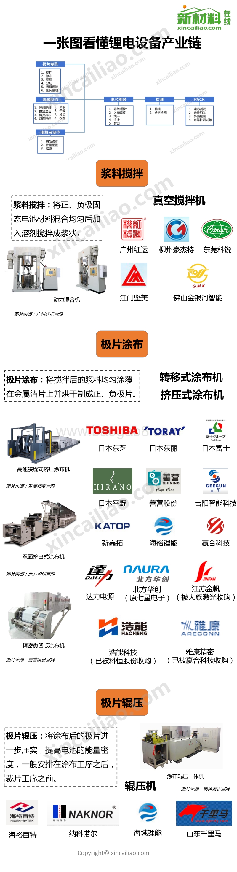一张图看懂锂电设备产业链.pdf_第1页