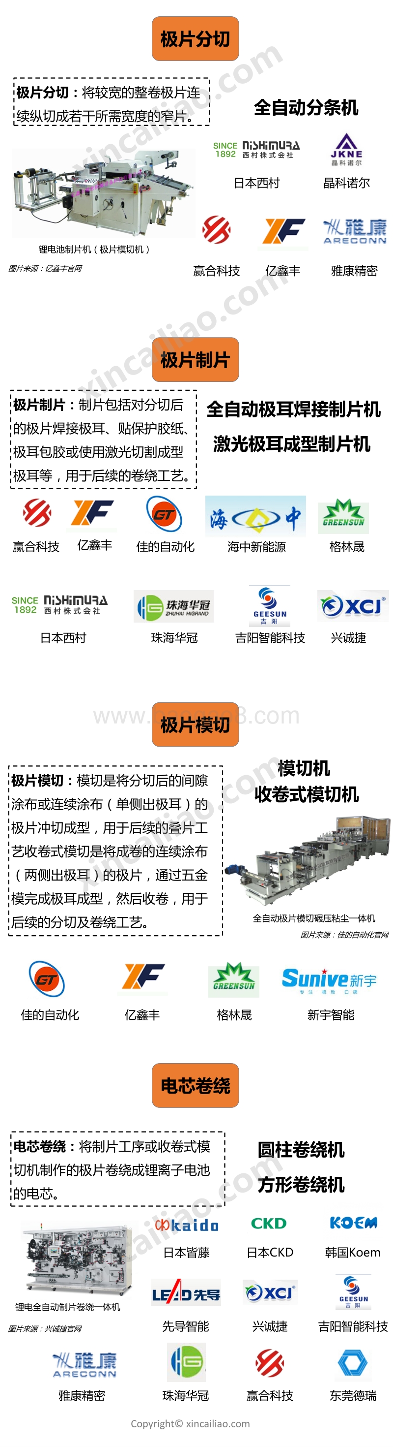 一张图看懂锂电设备产业链.pdf_第2页