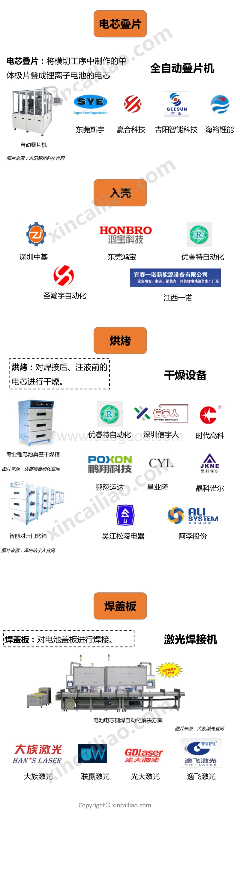 一张图看懂锂电设备产业链.pdf_第3页