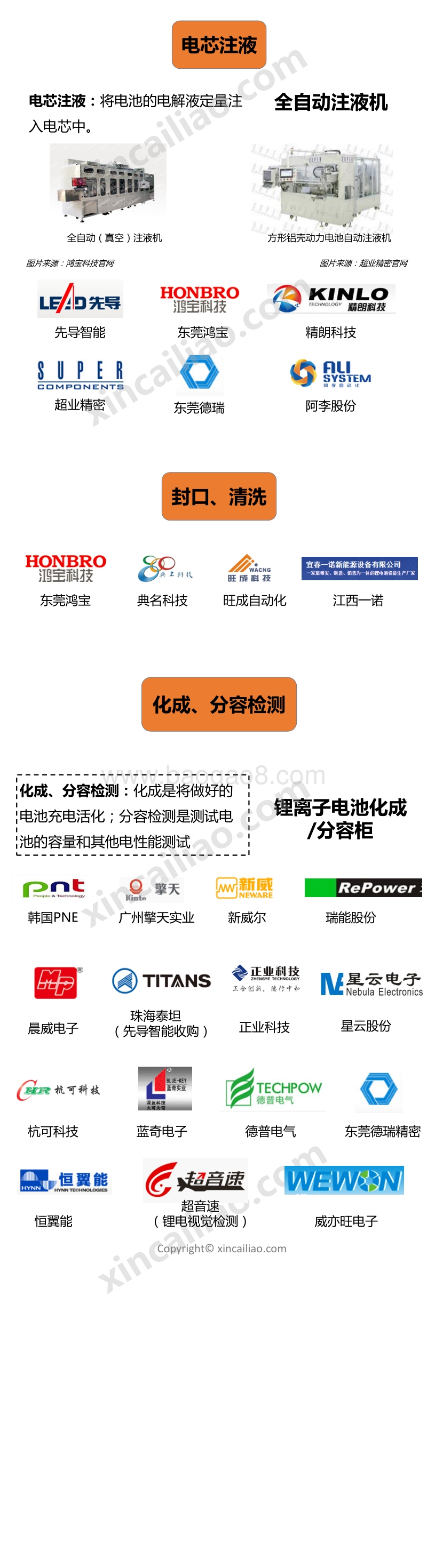 一张图看懂锂电设备产业链.pdf_第4页