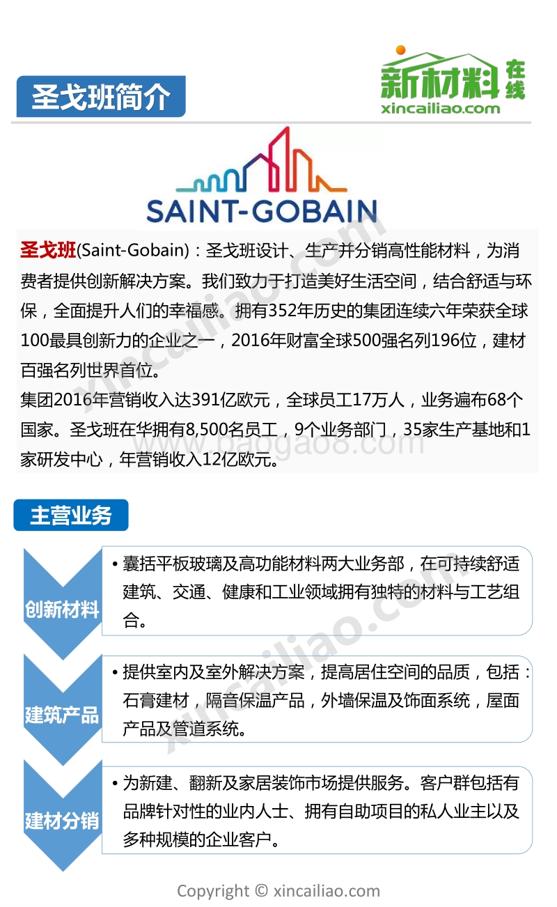 2017年一张图看懂圣戈班.pdf_第2页