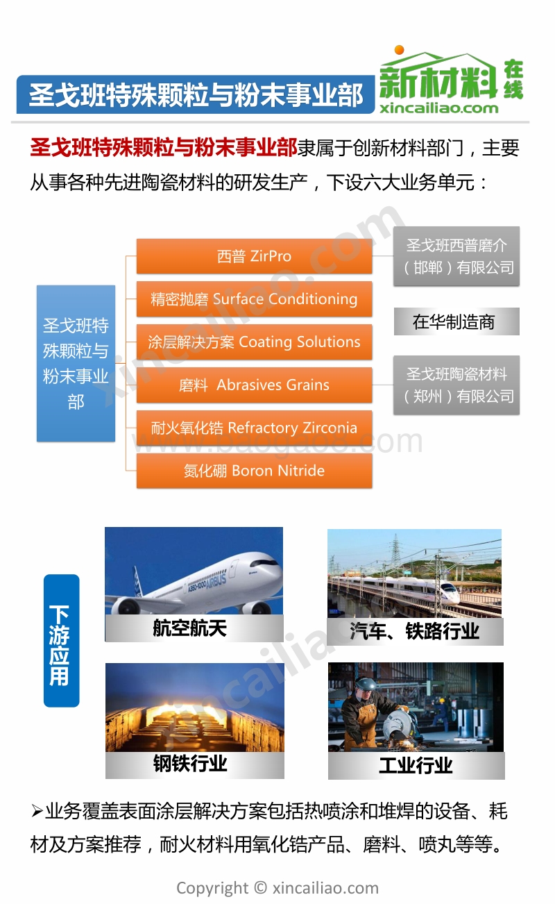 2017年一张图看懂圣戈班.pdf_第3页
