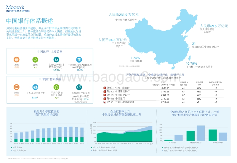 中国银行体系概述.pdf_第1页