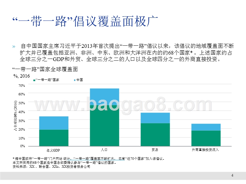 “一带一路”战略利大于弊分析报告.pptx_第4页