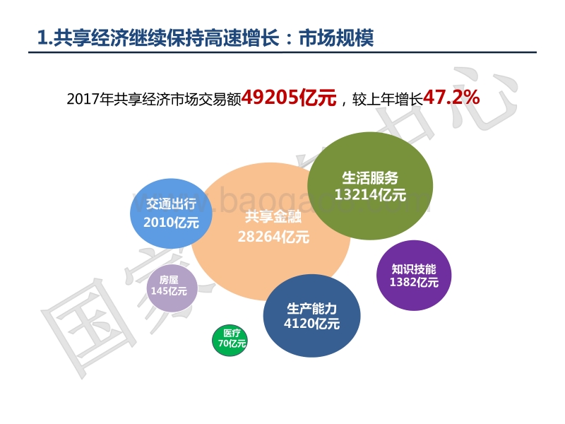2018中国共享经济发展报告.pdf_第5页