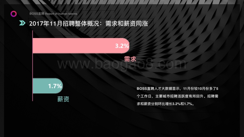 BOSS直聘人才趋势11月刊.pdf_第2页