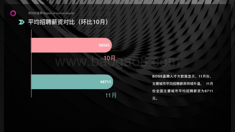 BOSS直聘人才趋势11月刊.pdf_第3页