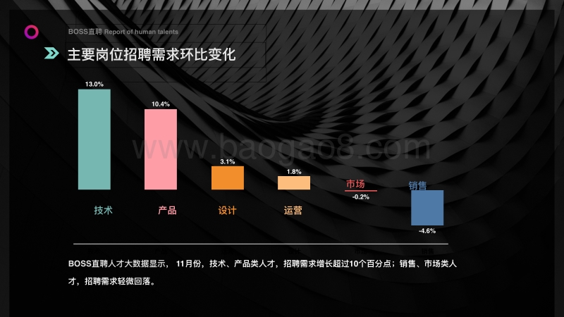 BOSS直聘人才趋势11月刊.pdf_第4页