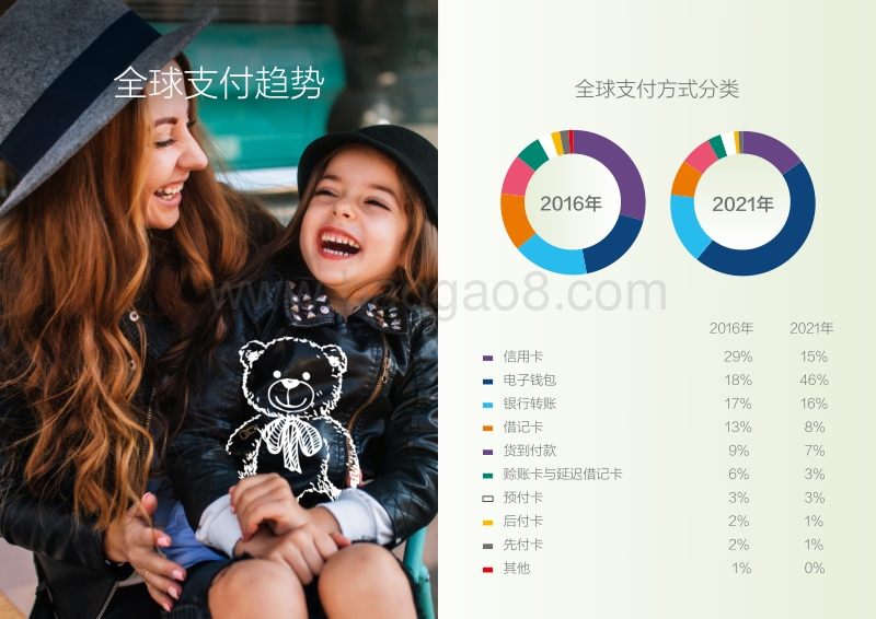 2017全球支付报告.pdf_第3页