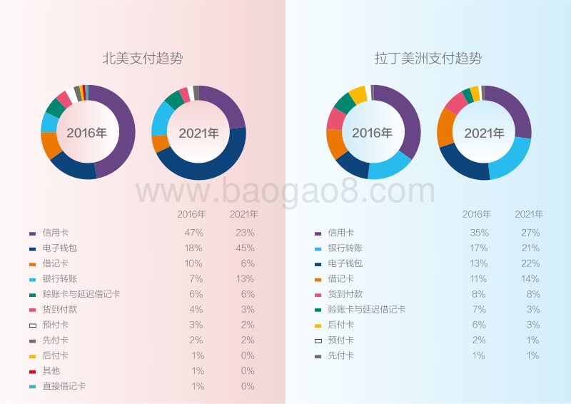 2017全球支付报告.pdf_第4页