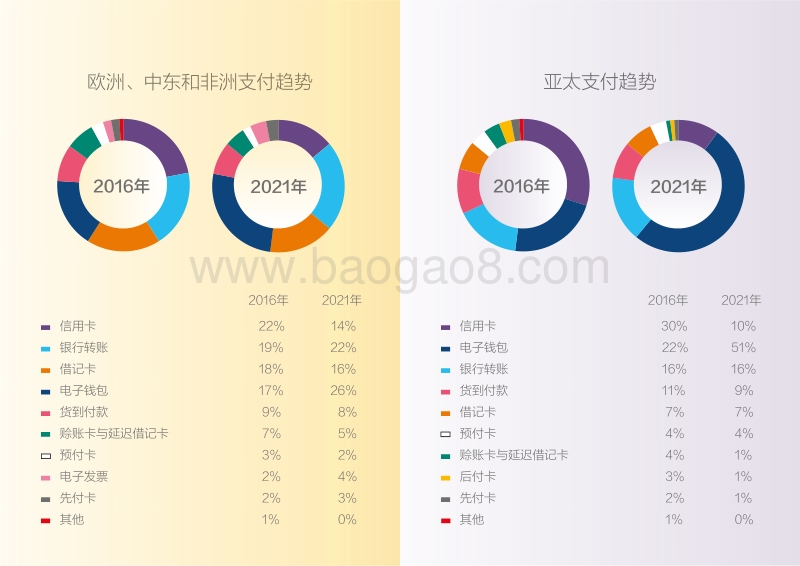 2017全球支付报告.pdf_第5页