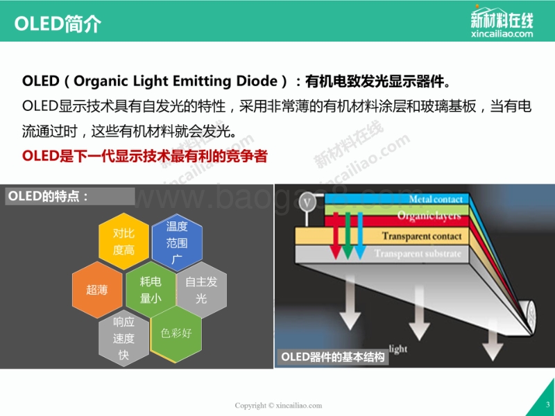 2017年OLED市场与应用研究报告.pdf_第3页