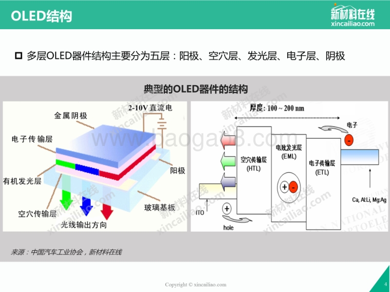2017年OLED市场与应用研究报告.pdf_第4页