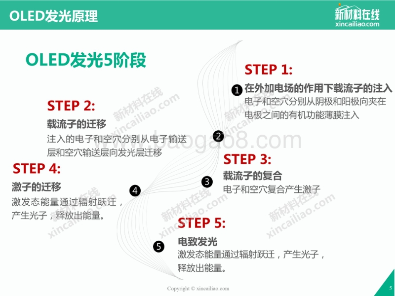2017年OLED市场与应用研究报告.pdf_第5页