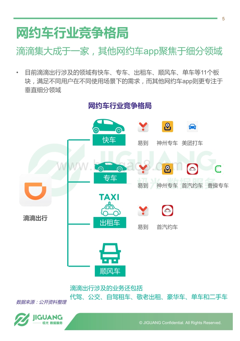 2018年2月网约车app行业研究报告：网约车的这一年.pdf_第5页