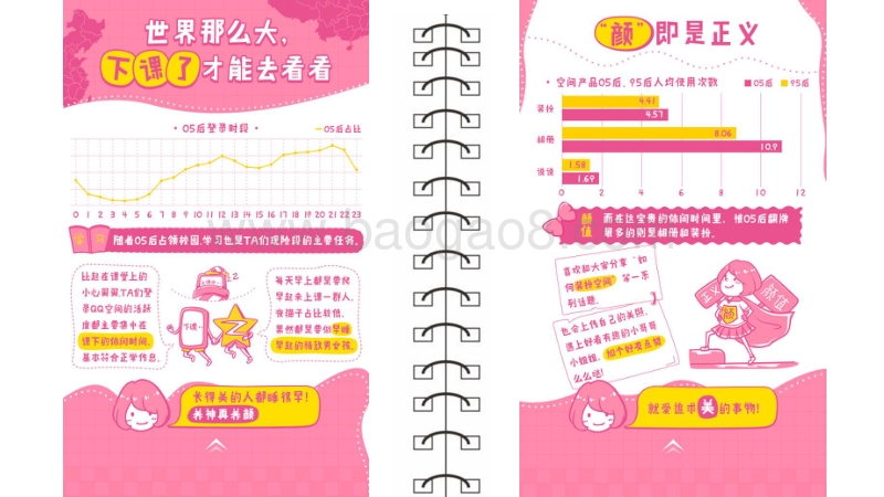 05后社交&amp娱乐喜欢数据报告.pdf_第2页