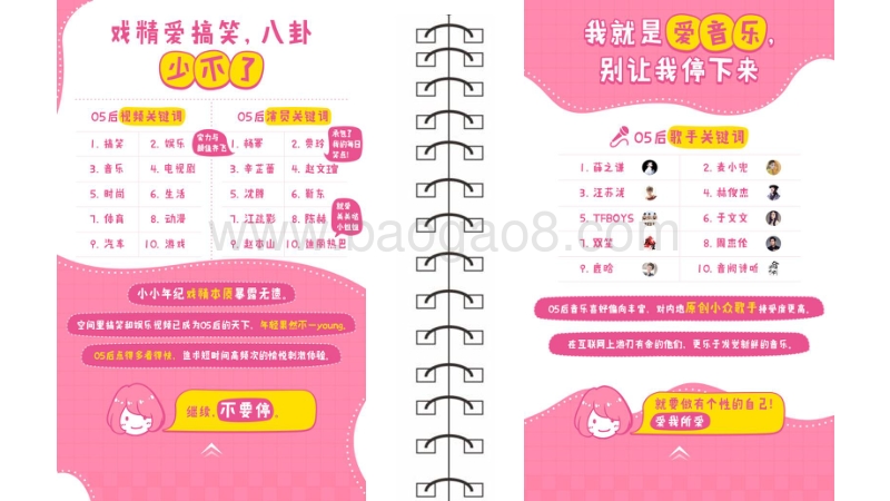 05后社交&amp娱乐喜欢数据报告.pdf_第4页