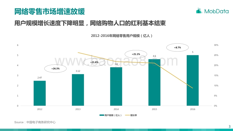 2017年新零售行业研究报告.pdf_第3页