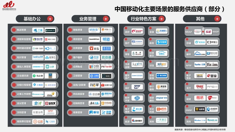 2017年指尖上的移动信息化发展趋势报告.pdf_第2页