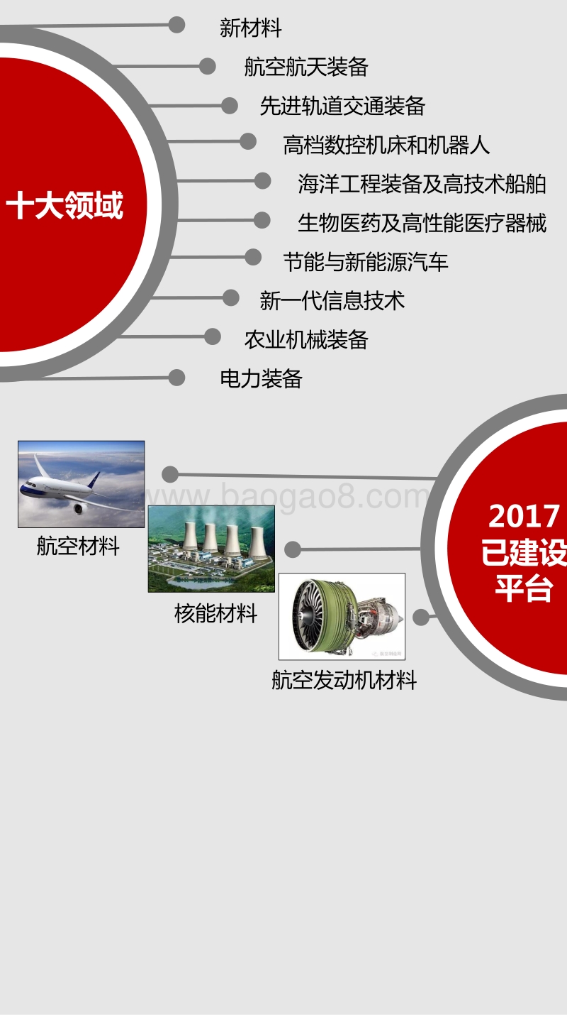 一图看懂国家新材料生产应用示范平台建设方案.pdf_第3页
