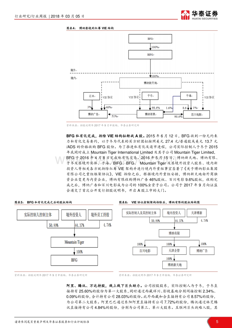 IPO路上的巨头系列报告之二：博纳影业：民营影业集团领跑者.pdf_第5页