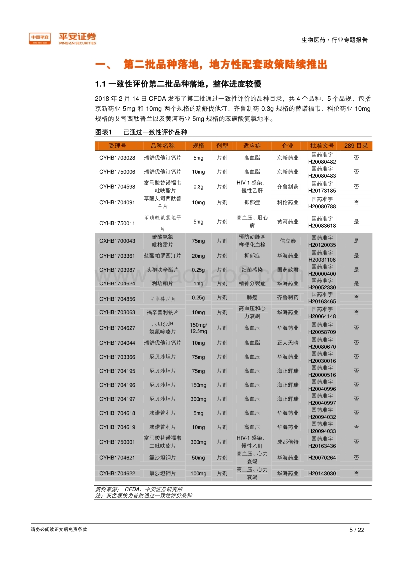 生物医药行业专题报告：一致性评价落地节奏慢，加速进口替代成主旋律.pdf_第5页