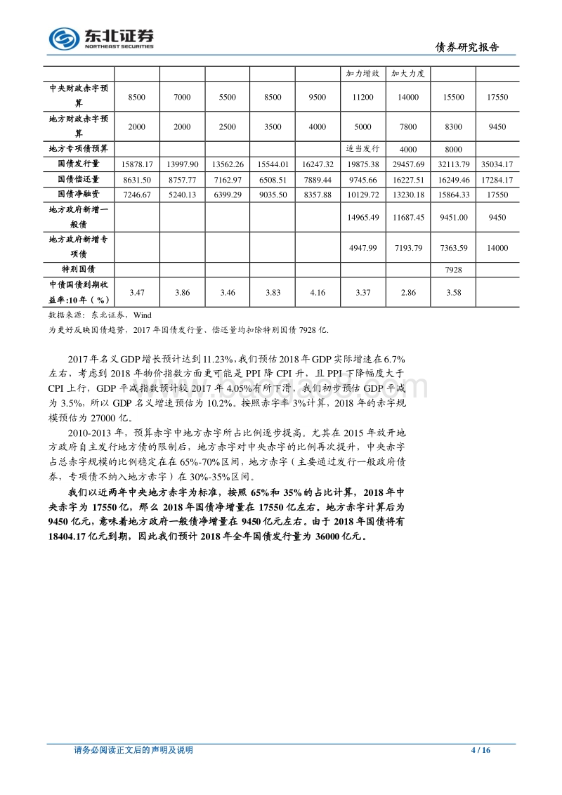 债券专题研究报告：2018年债市供给压力大不大？.pdf_第4页