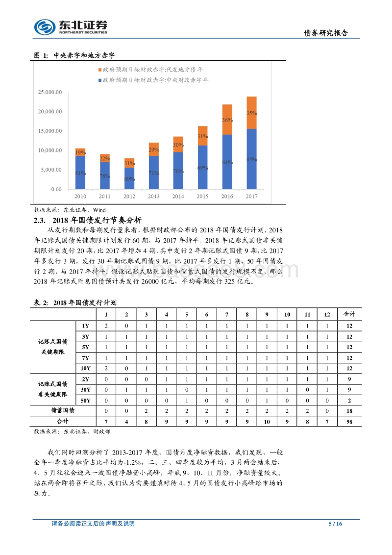 债券专题研究报告：2018年债市供给压力大不大？.pdf_第5页