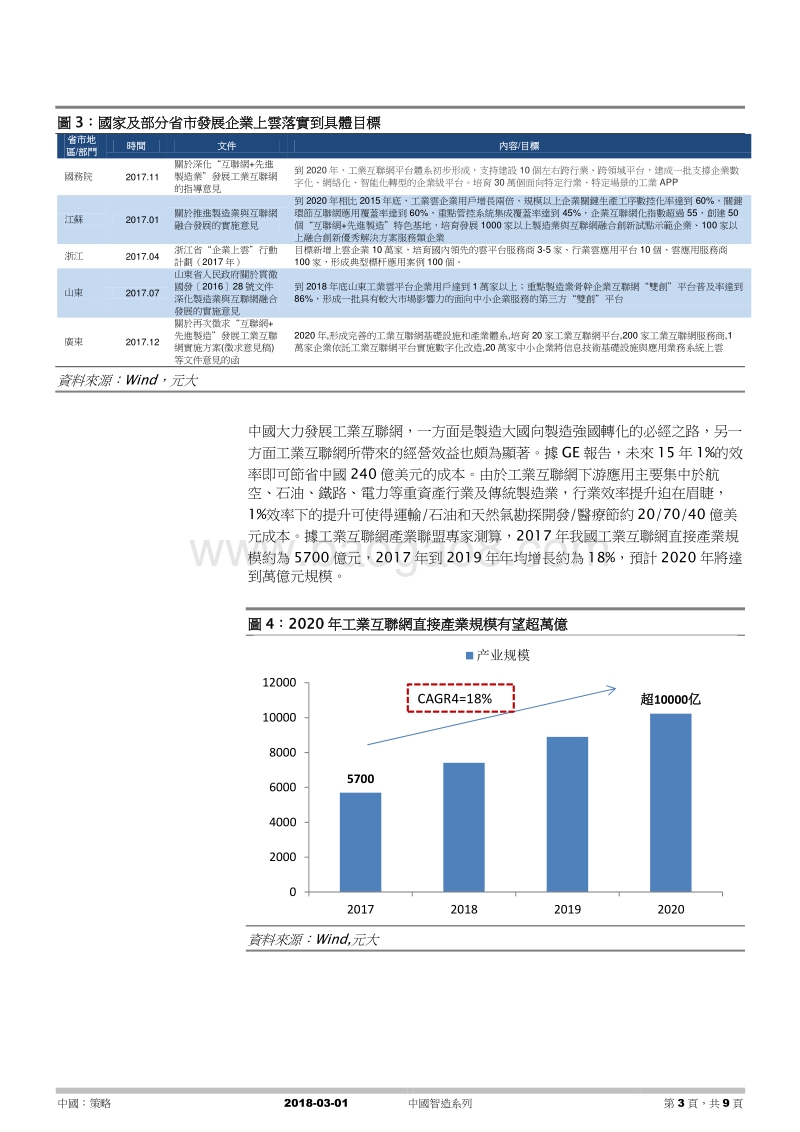 《中国智造系列》：国家推进工业互联网建设，地方加快企业上云计划.pdf_第3页