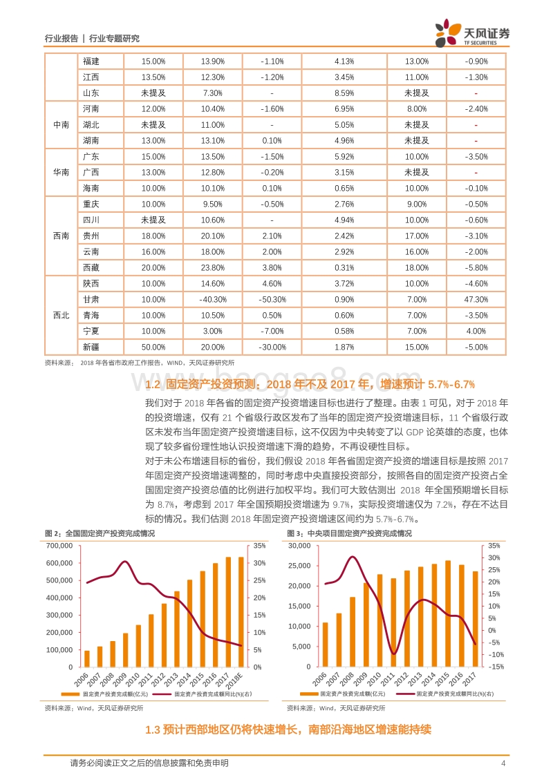 固定资产投资那些事儿之二：从地方两会报告中寻找投资机会.pdf_第4页