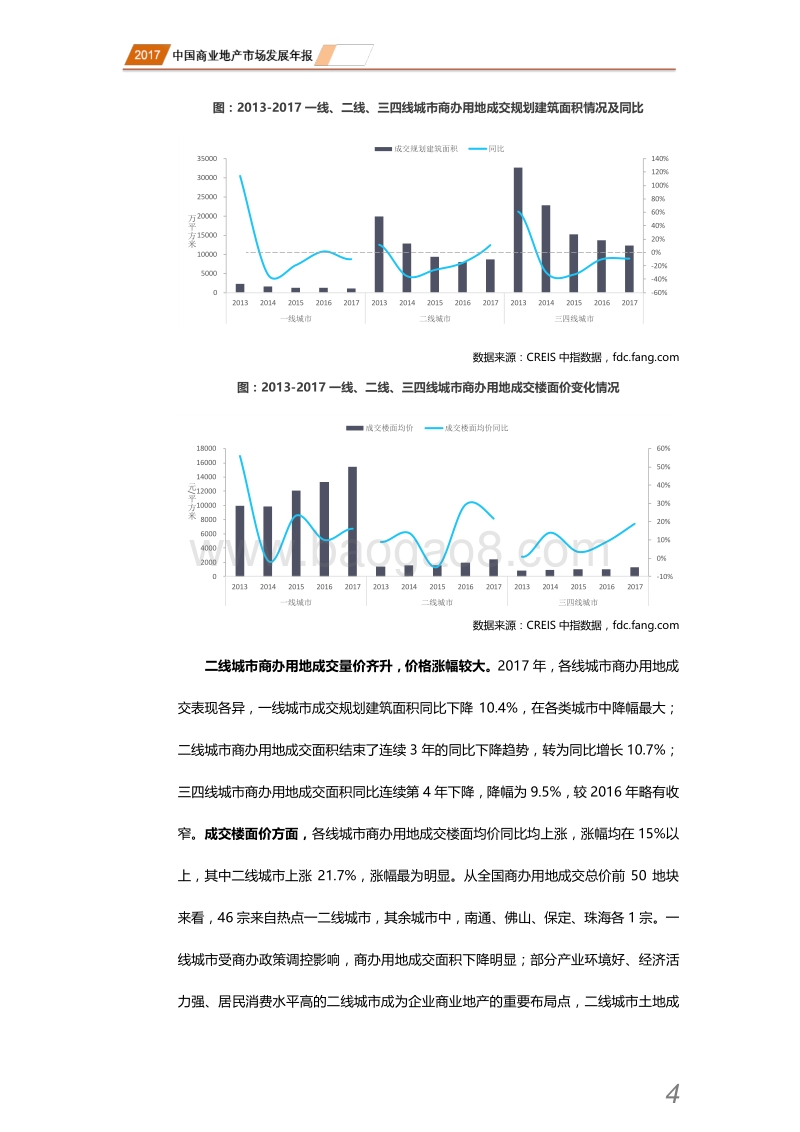 2017中国商业地产市场发展年报.pdf_第5页