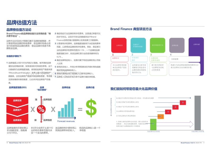 2017中国品牌100强报告.pdf_第4页