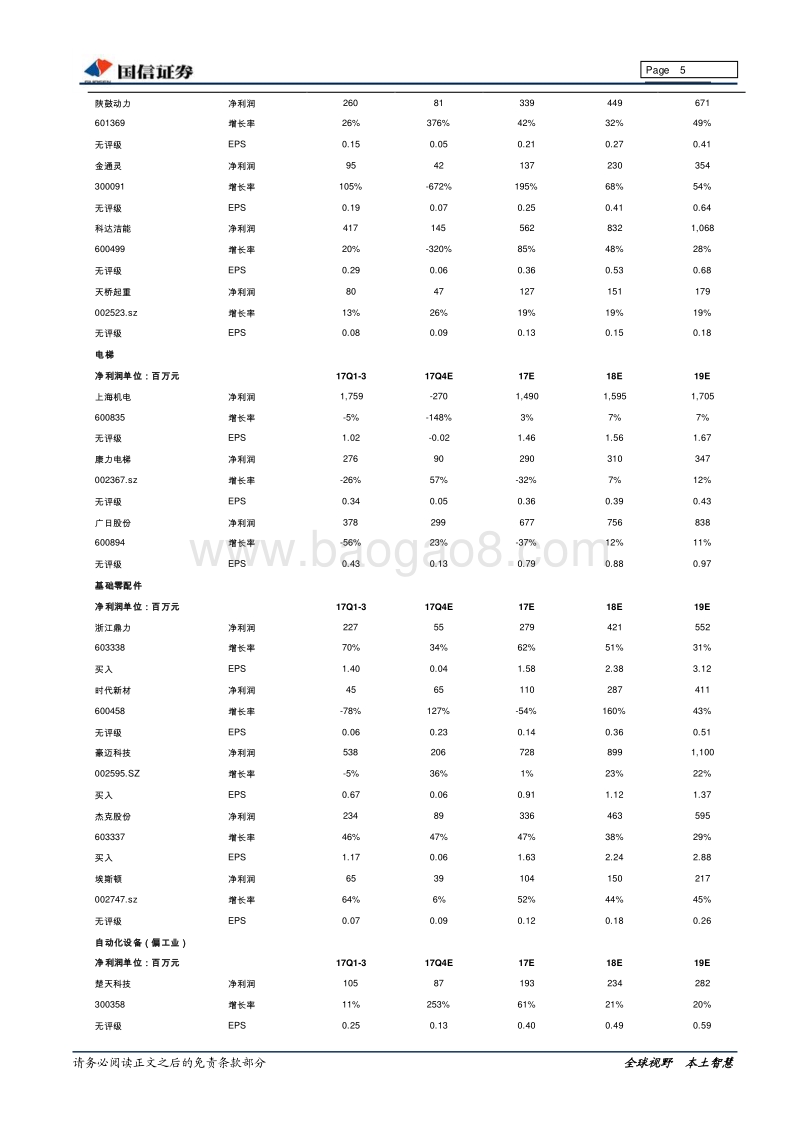 机械行业2017年报业绩前瞻：机械行业复苏持续.pdf_第5页