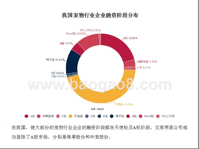 2018国内宠物行业最新分析研究报告.pptx_第4页