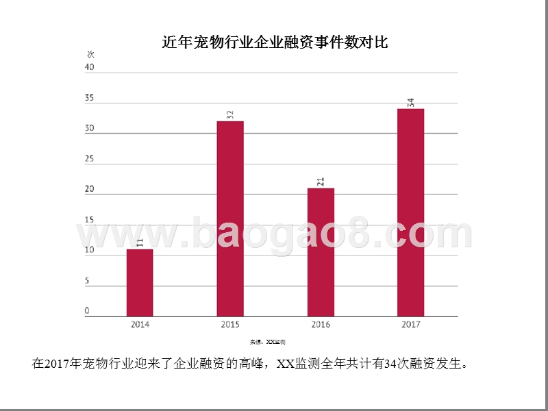 2018国内宠物行业最新分析研究报告.pptx_第5页