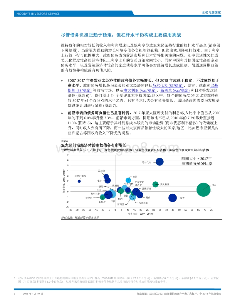 亚太区主权：经济增长的回升平衡了高杠杆，令2018年展望稳定.pdf_第5页