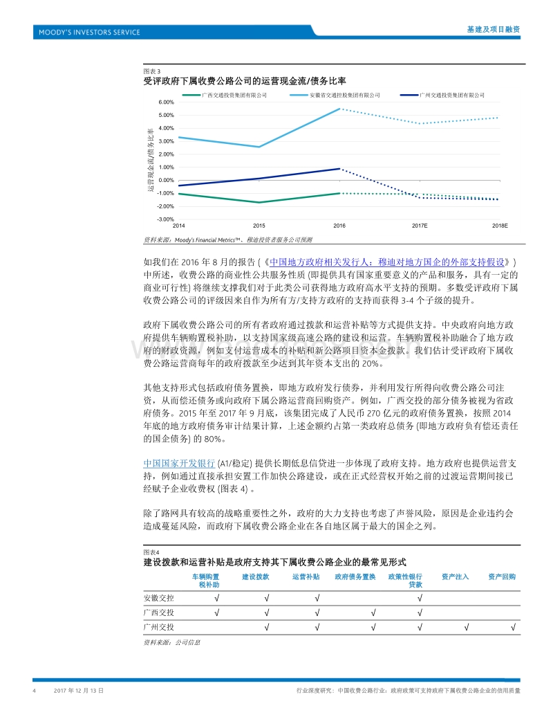 中国收费公路行业：政府政策可支持政府下属收费公路企业的信用质量.pdf_第4页
