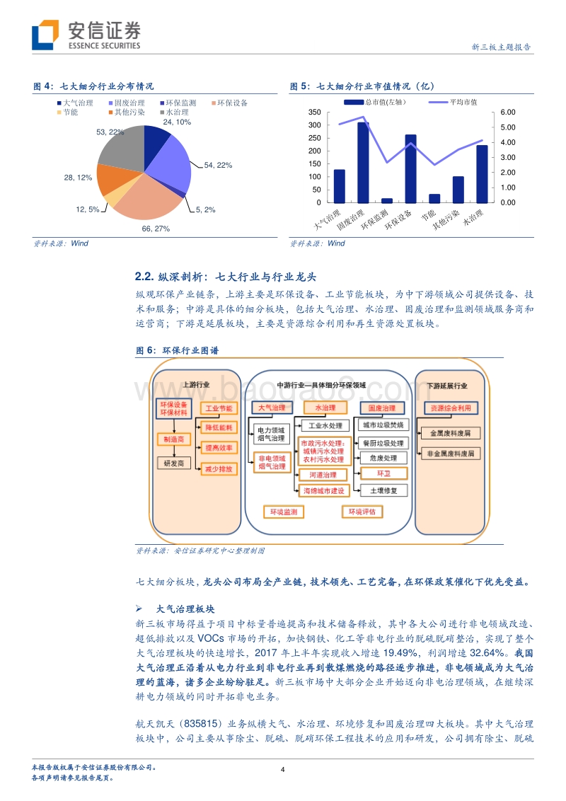 寻找新龙头系列之环保行业：环保蓄力，整装待发.pdf_第4页
