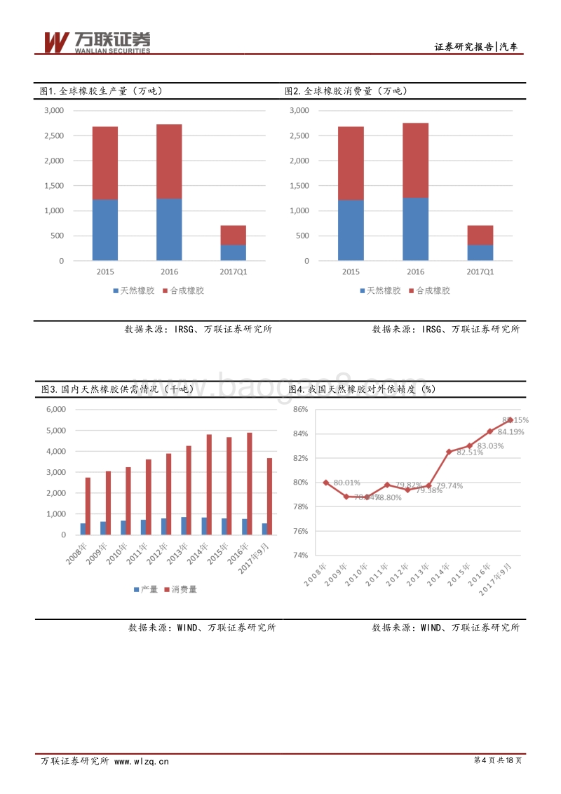 汽车行业专题研究报告：汽车用非轮胎橡胶制品细分龙头价值凸显.pdf_第4页