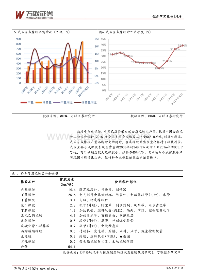 汽车行业专题研究报告：汽车用非轮胎橡胶制品细分龙头价值凸显.pdf_第5页