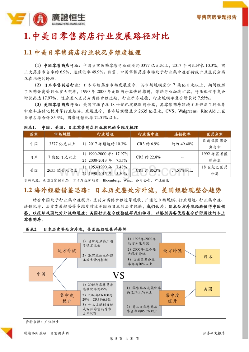 零售药房专题报告：鉴美国经验研判国内零售药房行业整合趋势.pdf_第5页