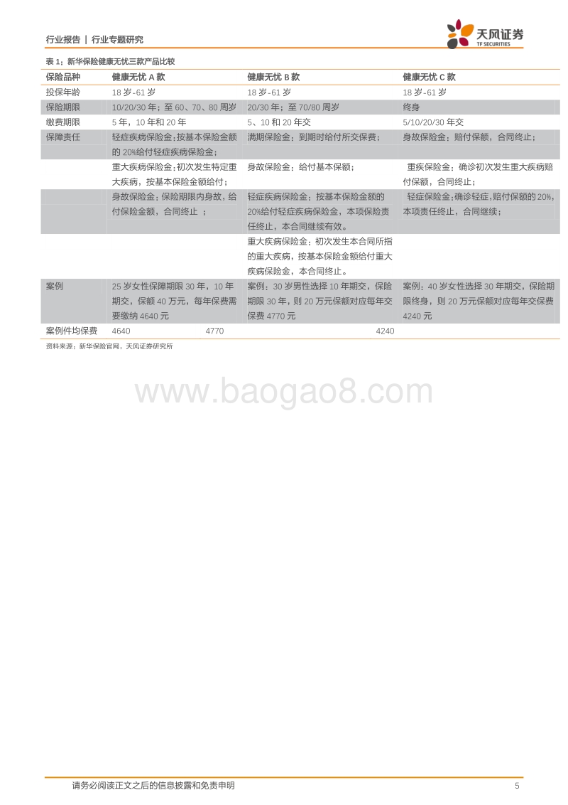 保险行业专题研究：未来三年健康险增速多少？来自于件均保费，险种占比和卫生费用支出结构的三角度测算.pdf_第5页